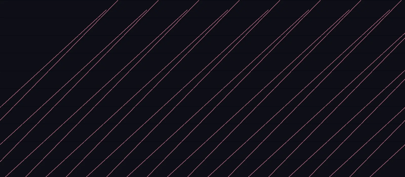 Arsenal Sans Serif typeface preview for Sans Serif, Web Typography, Editorial Design