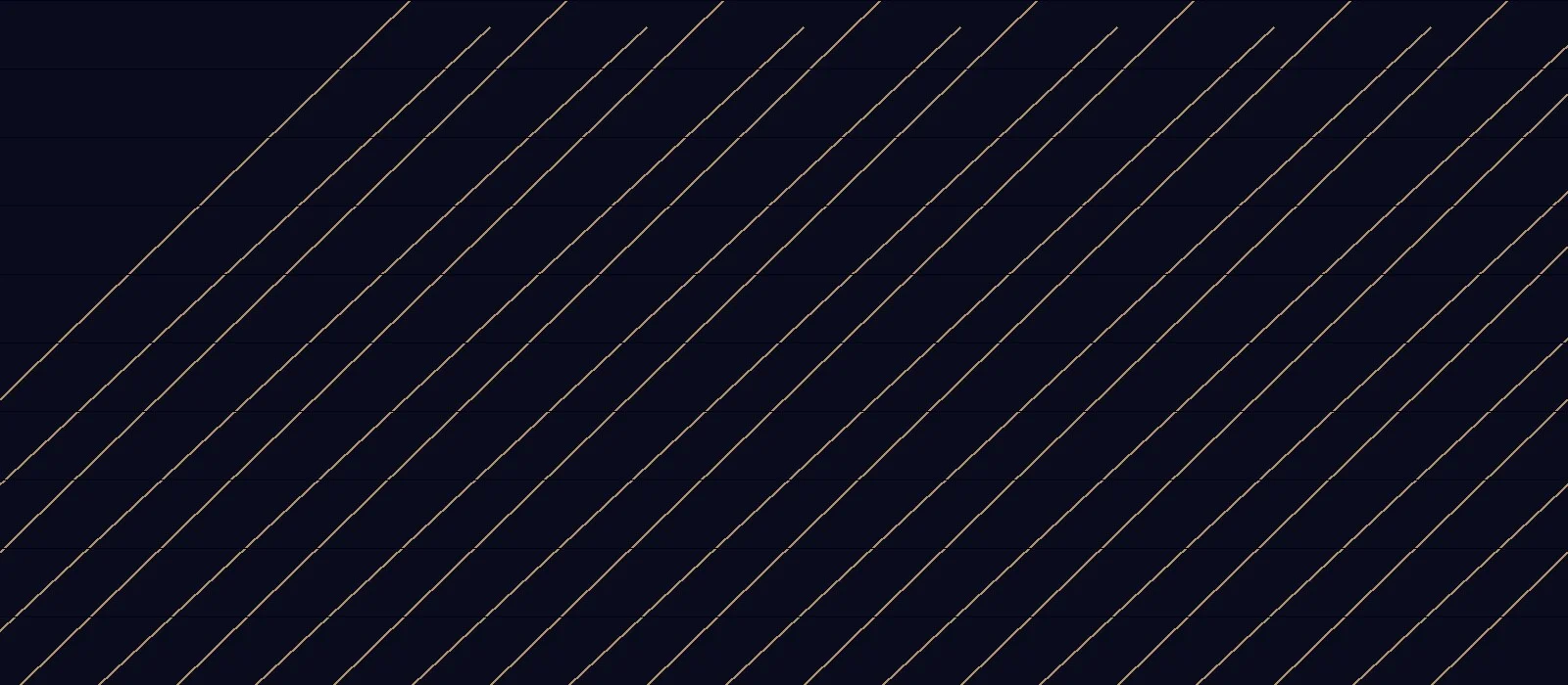 Bahiana Display typeface preview for Display, Web Typography, Editorial Design