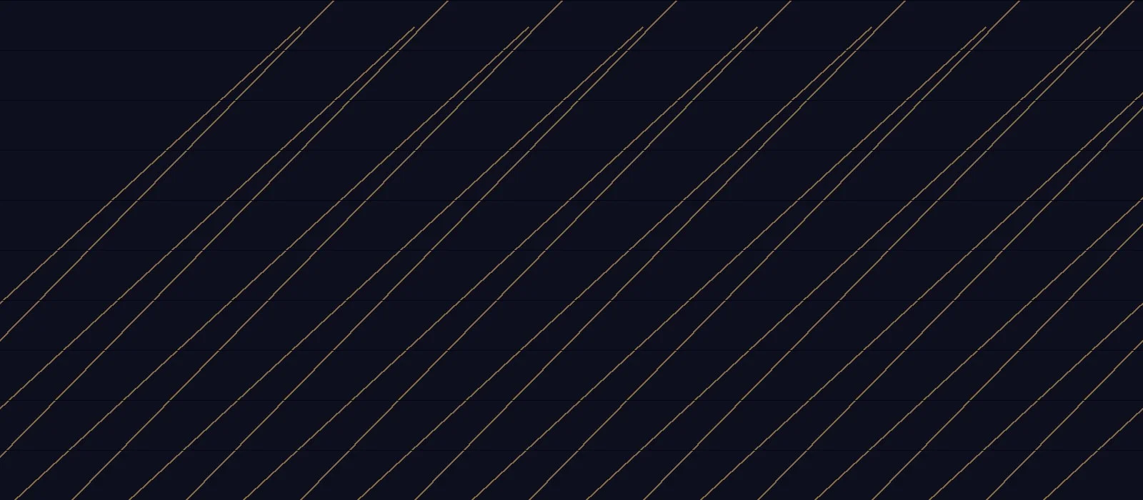Google Sans Code Monospaced typeface preview for Monospaced, Web Typography, Editorial Design